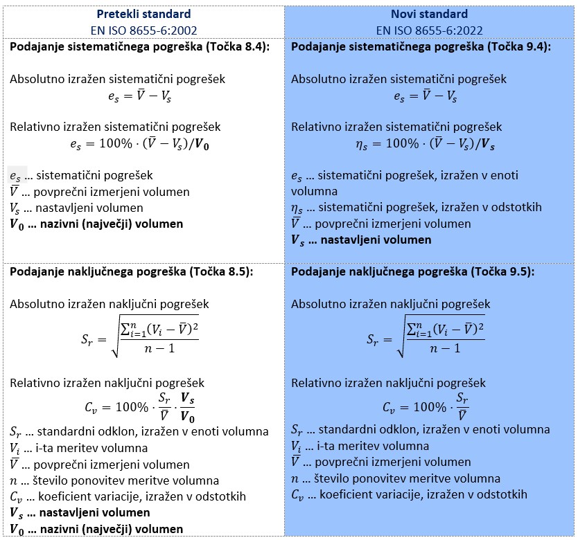 https://www.lotric.si/wp-content/uploads/2023/03/primerjava-standardov-ISO-EN-8655.jpg