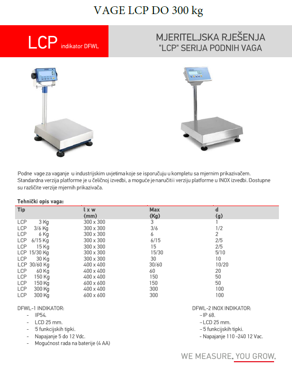 https://www.lotric.si/wp-content/uploads/2024/04/VAGE-LCP-1.png